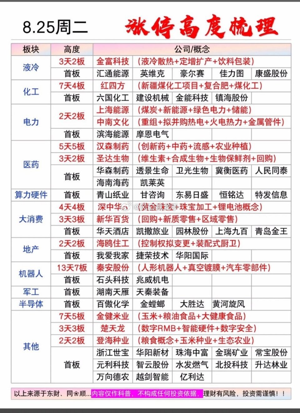 8月25日｜涨停高度梯队+涨停行情总表📊⚠️复盘数据仅供学习交流，不构成投资建