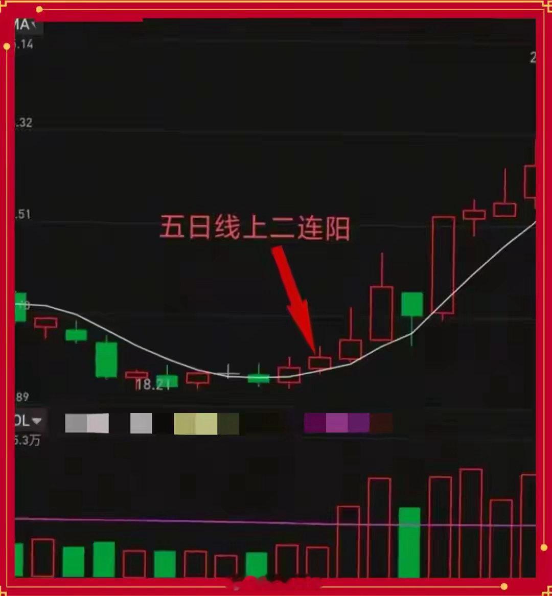 一根5日线打天下：线上持有，破线走人，散户轻松吃满主升浪炒股越复杂越亏钱，越简单