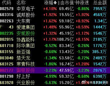 开的一般般，先看开盘后的修复情况再说 ​​​
