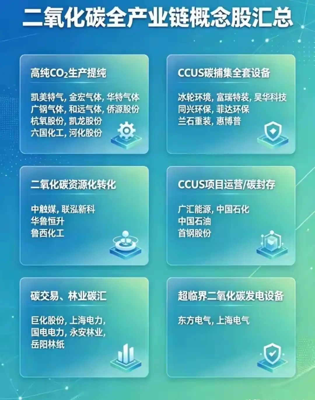 周末炸场！半导体高纯CO₂告急！周末半导体圈直接炸锅！一个被忽略的关键材料——高