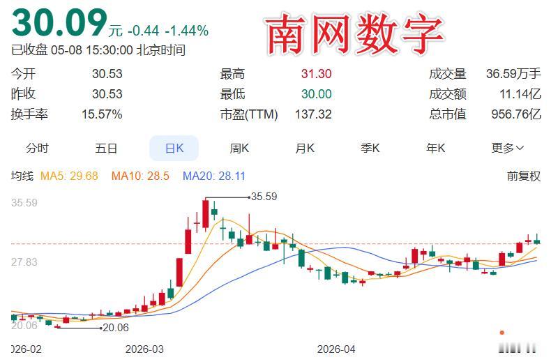 算电协同已升级为国家战略！南网数字·电算工程总经理何超林预测，2030年AI用电