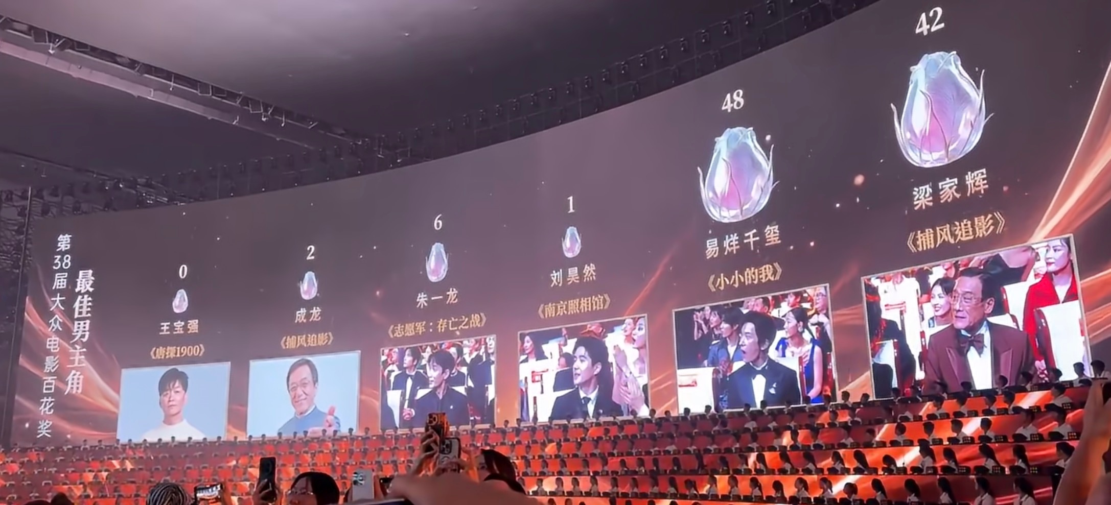 王宝强0票我没看错吧？王宝强0票、刘昊然1票、成龙2票…不看演技看人气，内娱