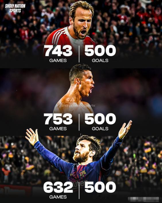 500球的神锋，凯恩的进球效率竟然超过了C罗!

最近足坛最受关注的事，就是凯恩