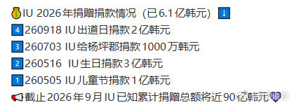 IU今年已捐款超6亿IU已知累计捐赠总额将近90亿 出道 18 周年，IU 用捐