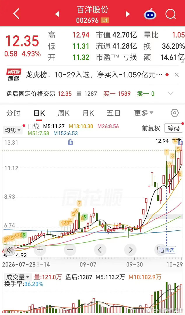 玄学，妖王正在出现？老话说的好“名字取得好，涨停少不了”。最近“羊字辈”玄学炒作