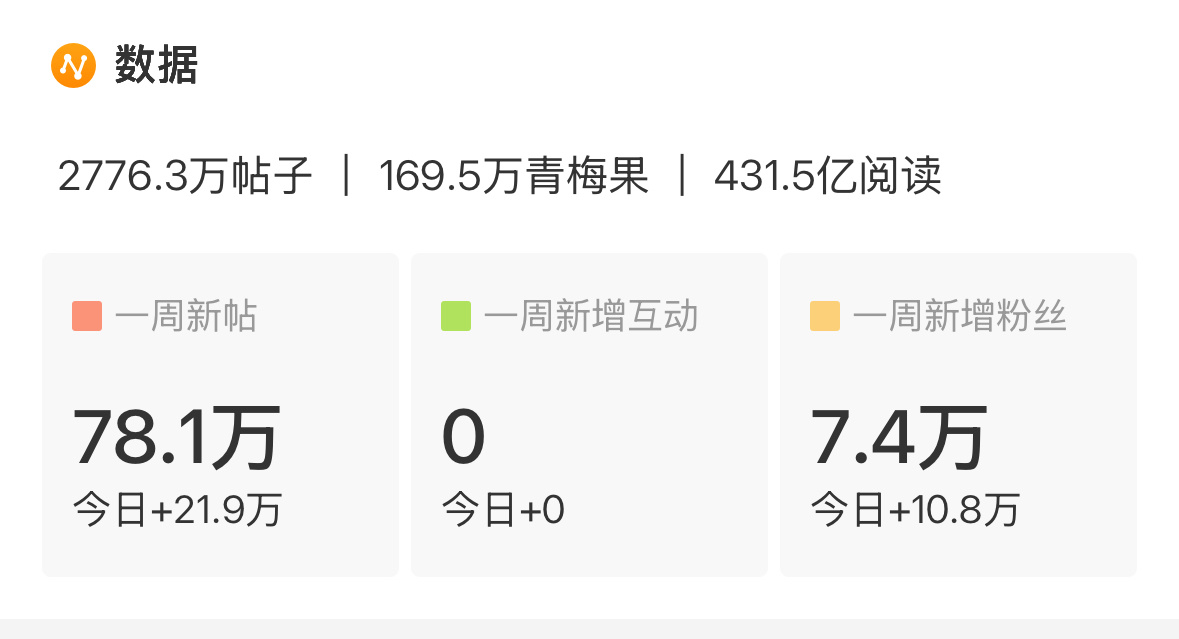 超话这是崩了吗 ​​​