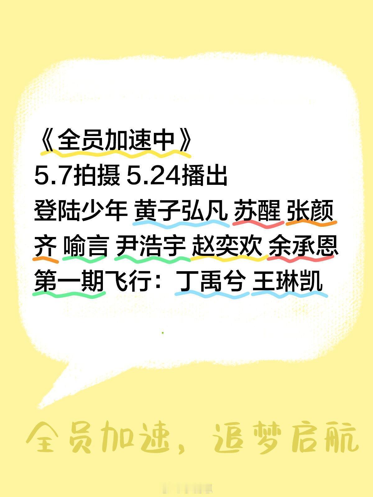 全员加速中[超话]《全员加速中》阵容《全员加速中》5.7拍摄 5.24播出登陆少