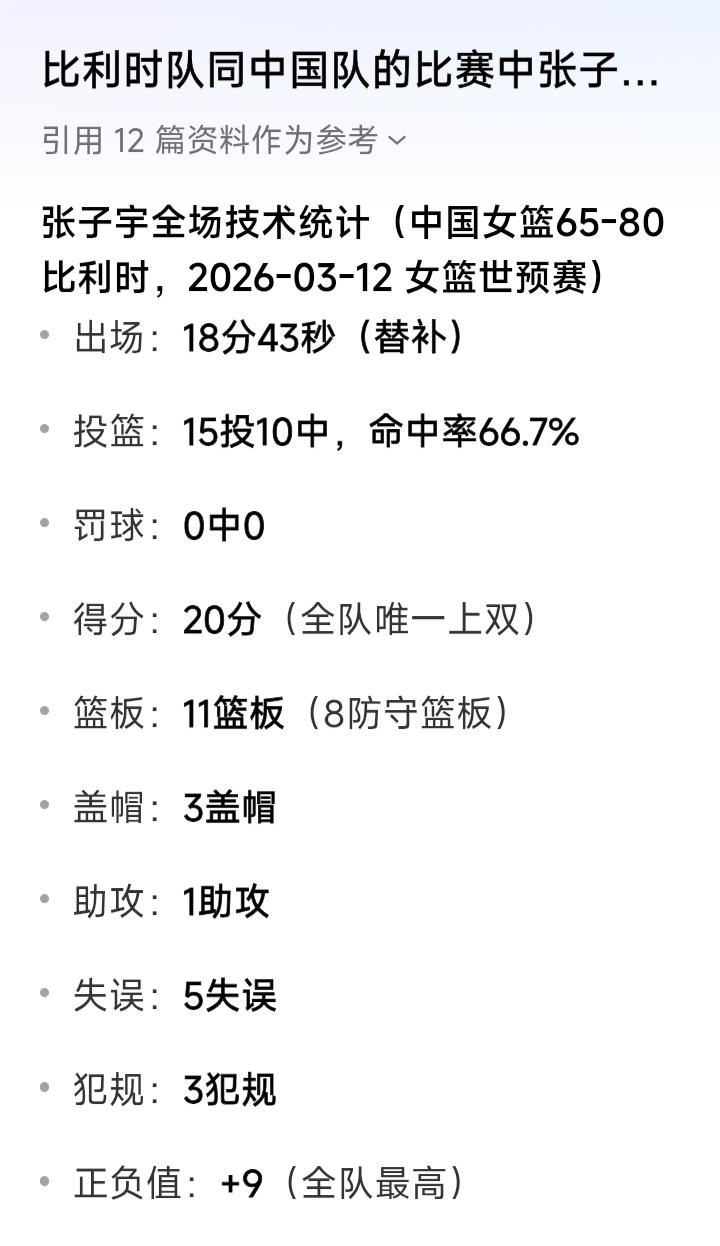 张子宇在场上贡献的并不只是大号两双的惊人数据，张子宇在两节比赛中就造成了比利时9