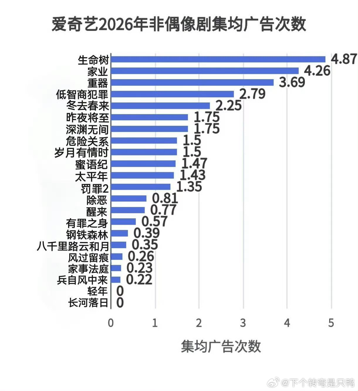 杨紫 招商的神 ​​​