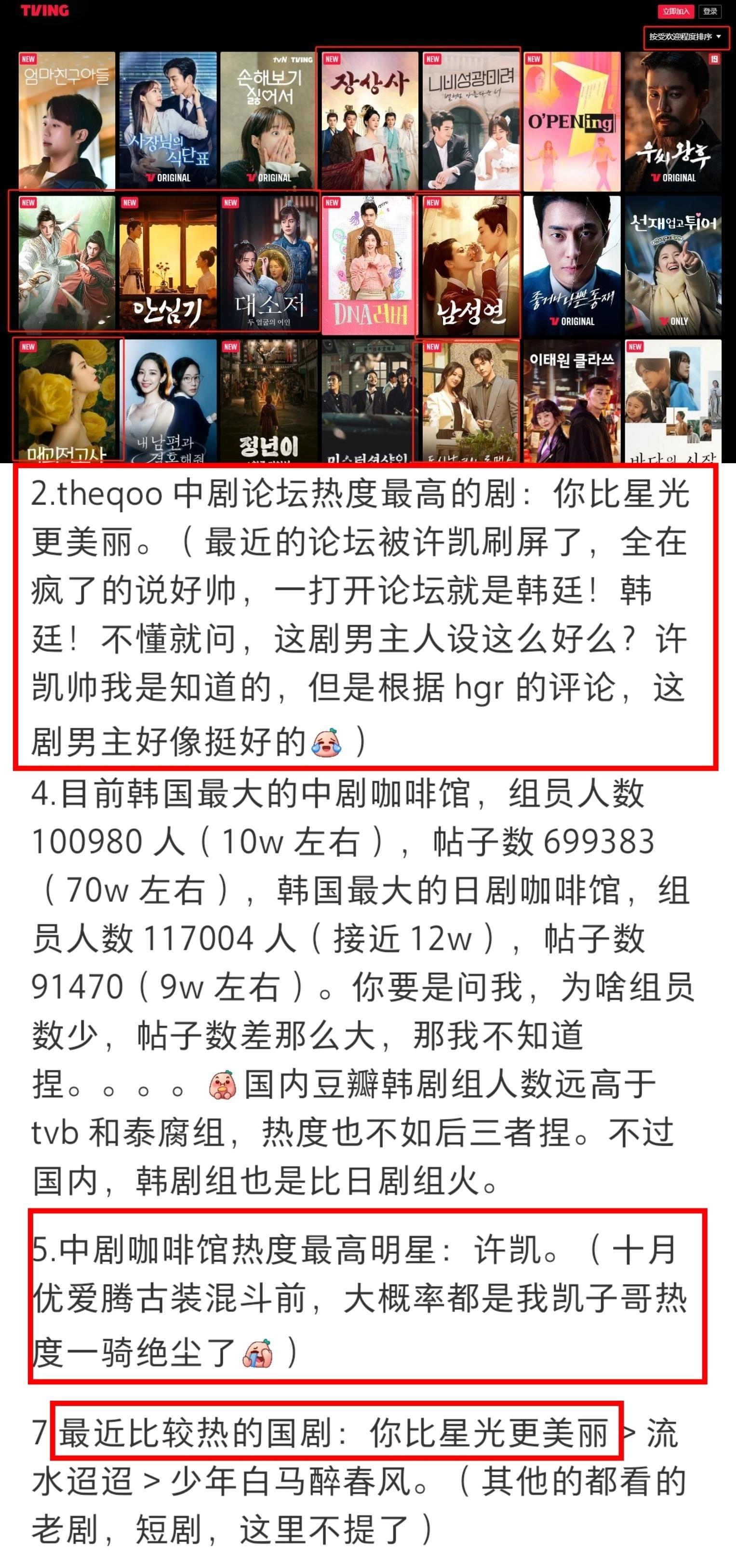 许凯《你比星光美丽》是theqoo中剧论坛热度最高的剧，许凯是中剧咖啡馆热度最高