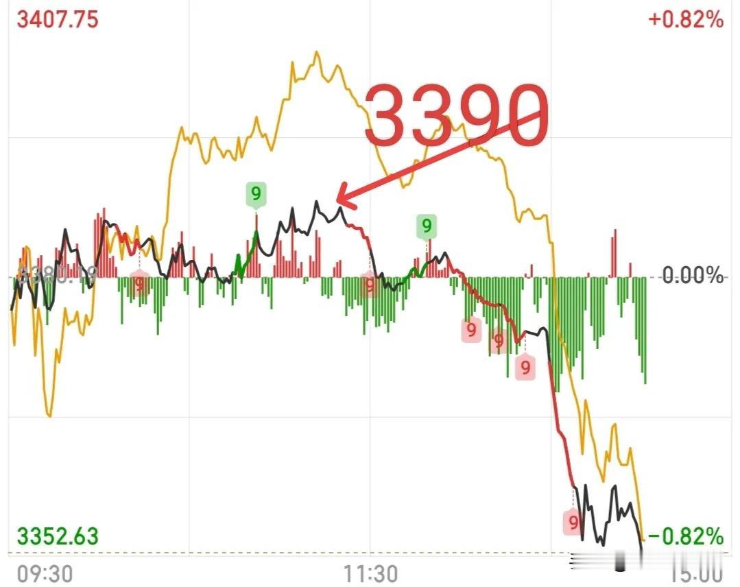 大幅跳水可以抄底吗？有没有抄底的冲动？目前成交量杀出来900多亿恐慌盘，这就是我
