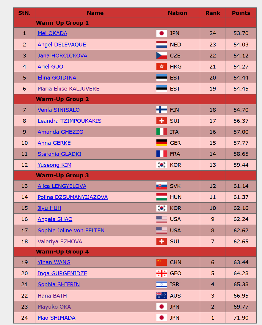 水平诡异的接近，感觉24个都得看 
