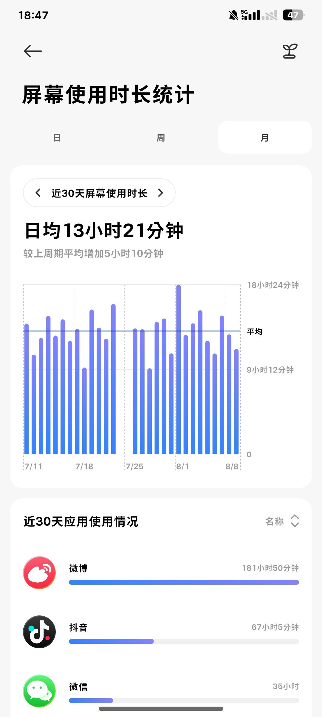 求超越 不信有人比我强🌚 