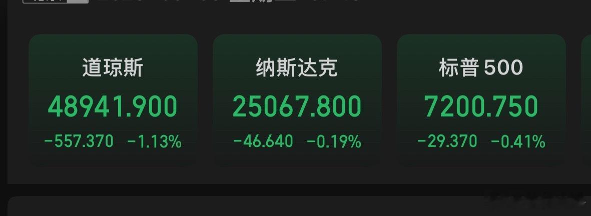 美股三大股指期货全线跳水➡️关联资产与连锁反应在地缘冲突影响下，国际原油价格反应