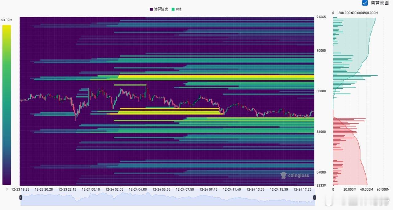 大饼哆箜清算點箜頭清算點：87862，88780，89764（箜頭最後清算區間）