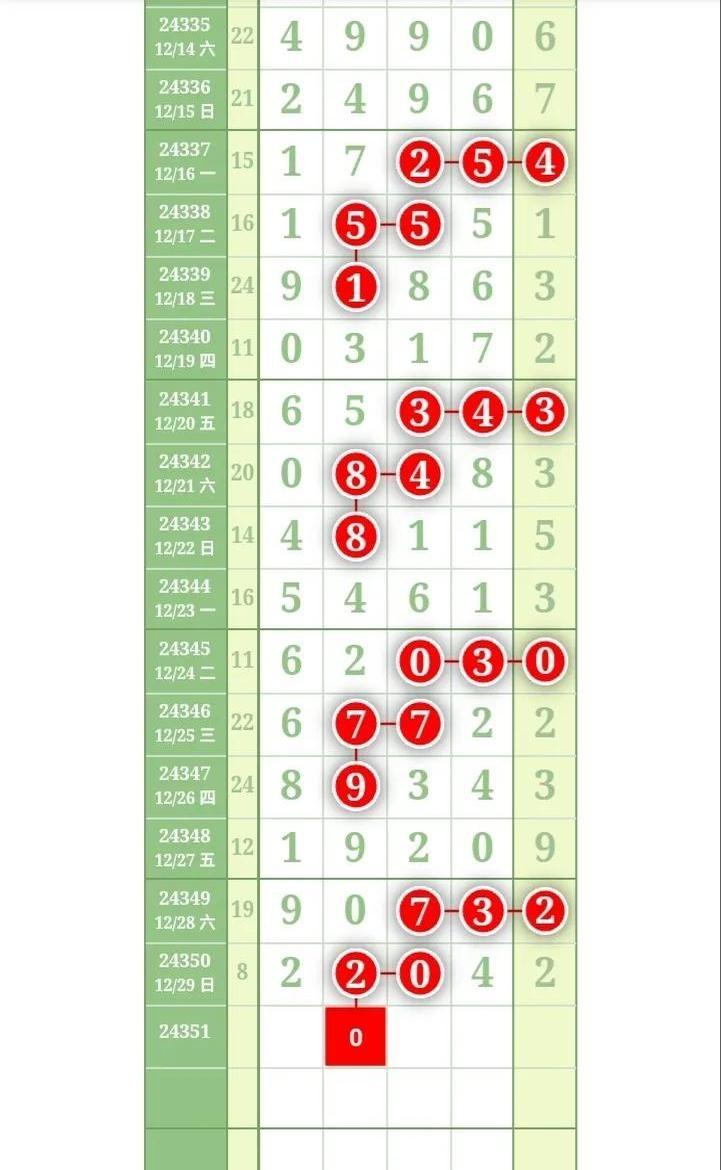这组数字，看得我头皮发麻！排列五，真的有人能预测？感觉比买彩票中奖还难！

38