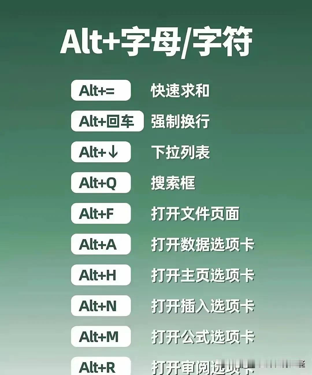 “逼自己看完，你的 Excel 水平就牛了！”今天一位同事问我：“那些985电脑