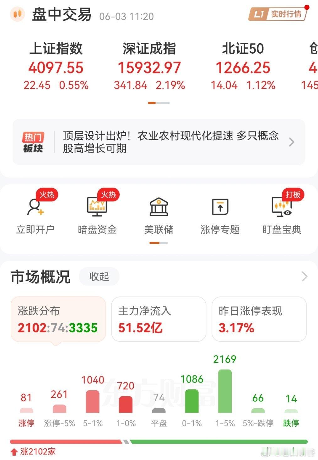 还是有3千多只待涨，玩的可以吧！微博股票