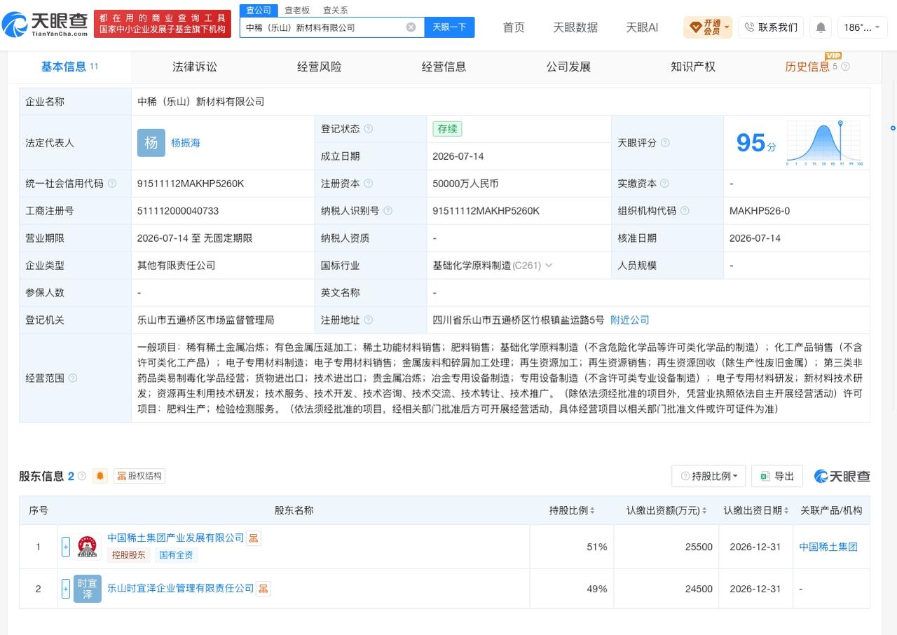 中国稀土集团在乐山成立新公司

天眼查App显示，近日，中稀（乐山）新材料有限公