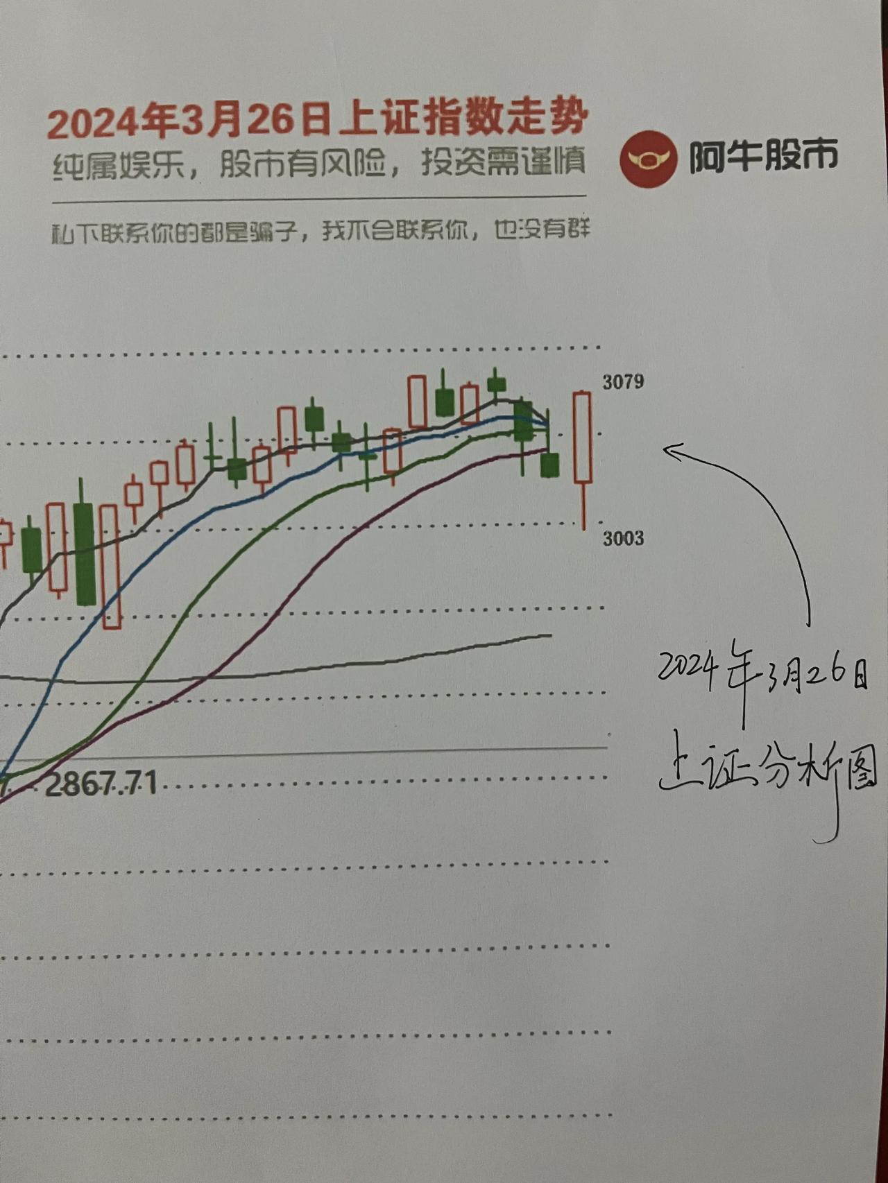 午评，

第一，朋友们，早盘开盘，指数最低一度跌到了3015点，然后就开始反弹，