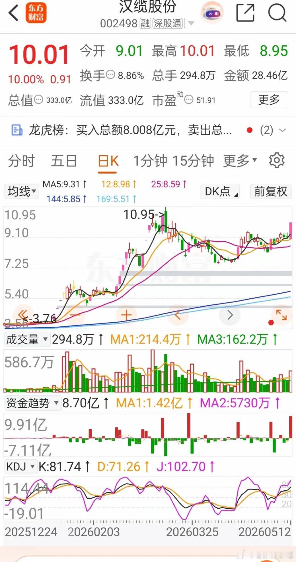 汉缆股份四项新品通过国家级鉴定，技术实力直接拉满！🚀高端电缆认证+国内外电网/