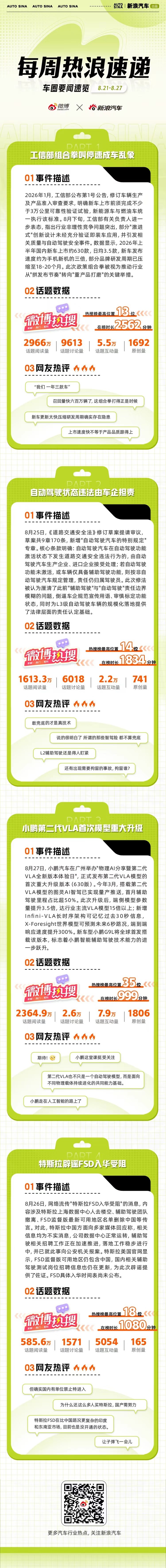 工信部发布组合拳整治速成车乱象，要求新车上市前须完成不少于3万公里可靠性验证试验