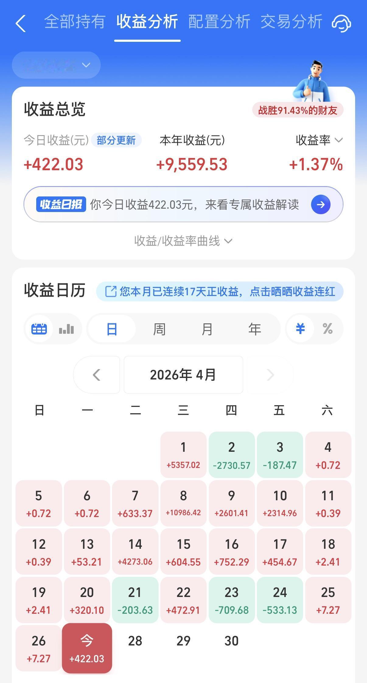 今天小红了一些，主要是股基、固收+基金仓位都不多，纯债这两天表现也不好，所以没有