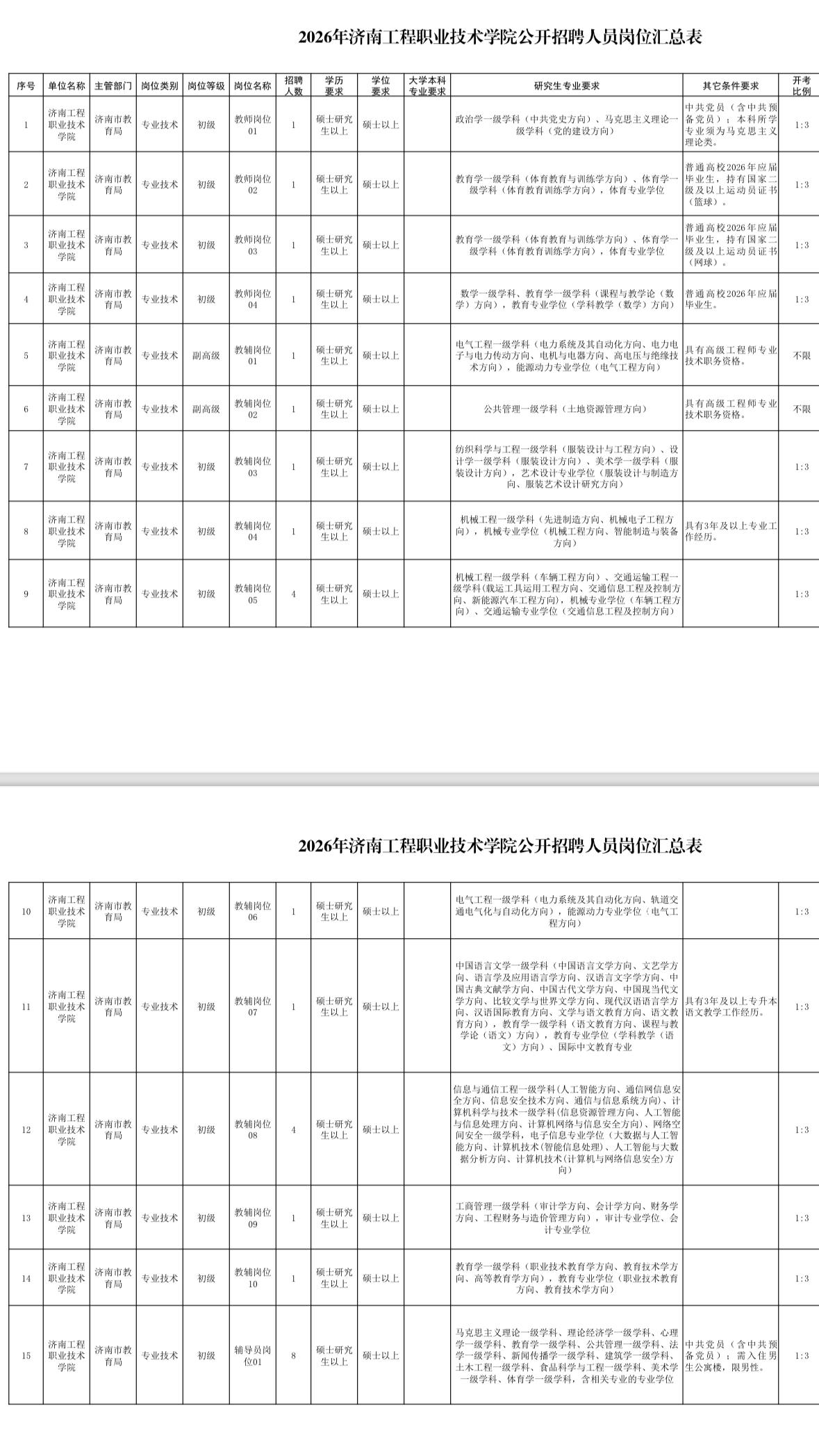 济南工程职院招36人！大专院校正式岗！

🏫单位名称: 济南工程职业技术学院