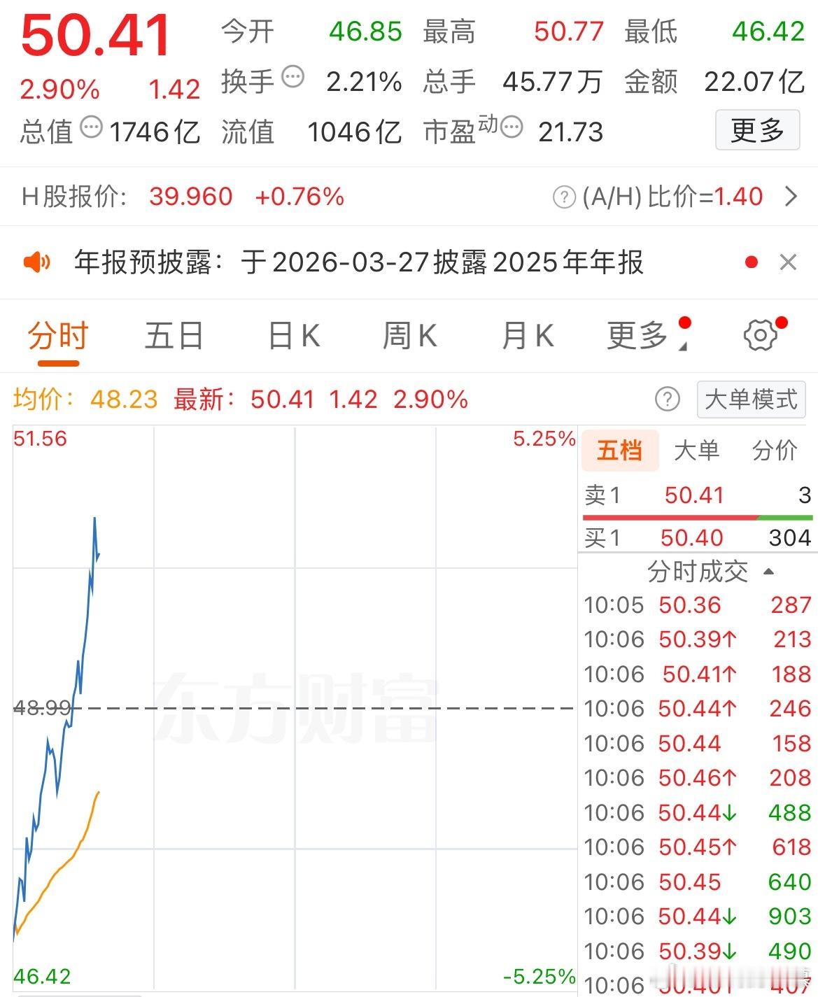 昨天晚上分享的V+票都崛起了，爽歪歪 