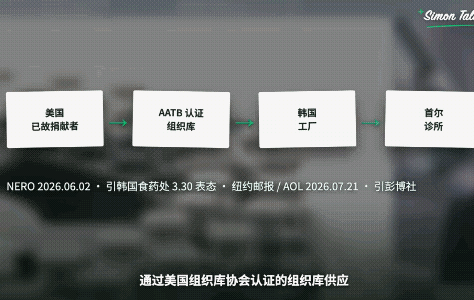 网传韩国抗摔针原料为皮肤组织（使用已故捐献者皮肤组织）[震惊]
其实看到这个新闻