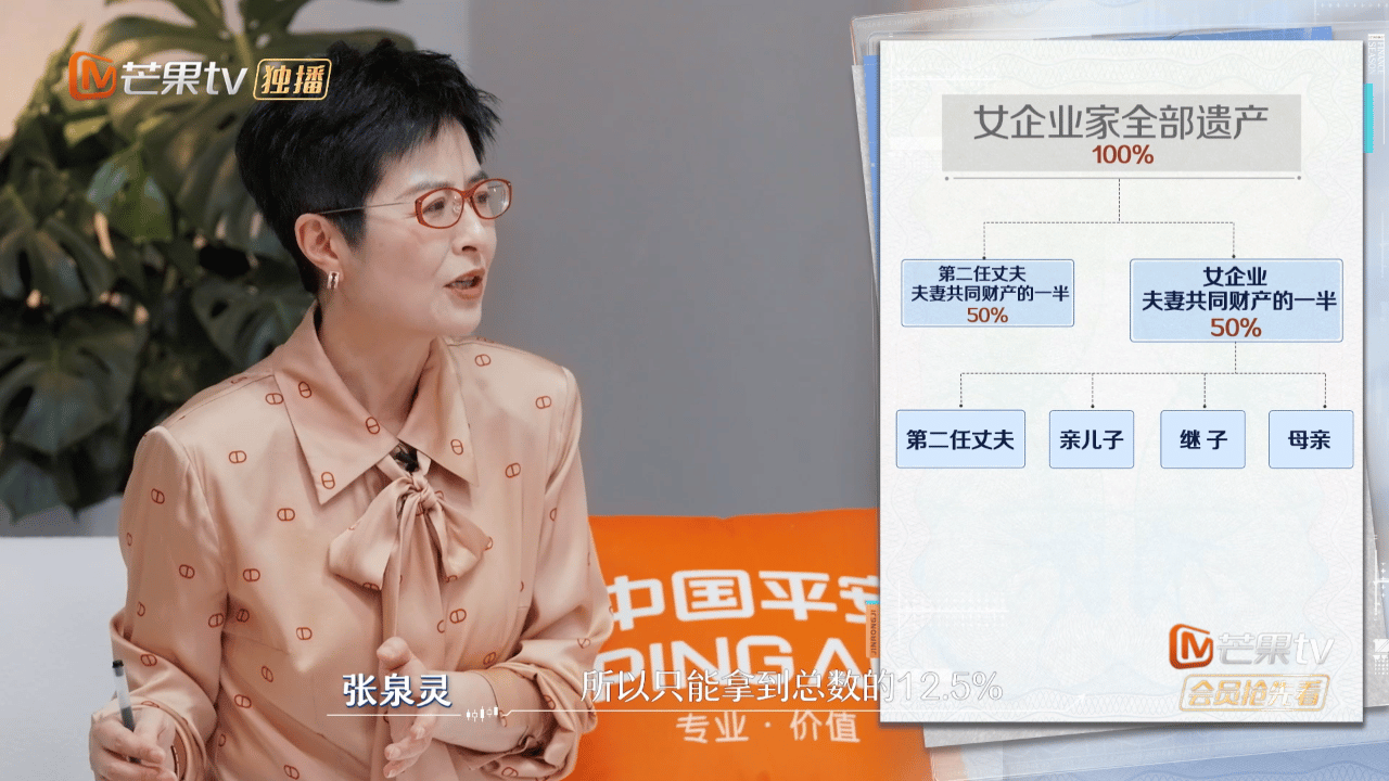 女方猝死遗产继承权亲儿子仅占八分之一初入职场金融季 很多人觉得立遗嘱不吉利，可这