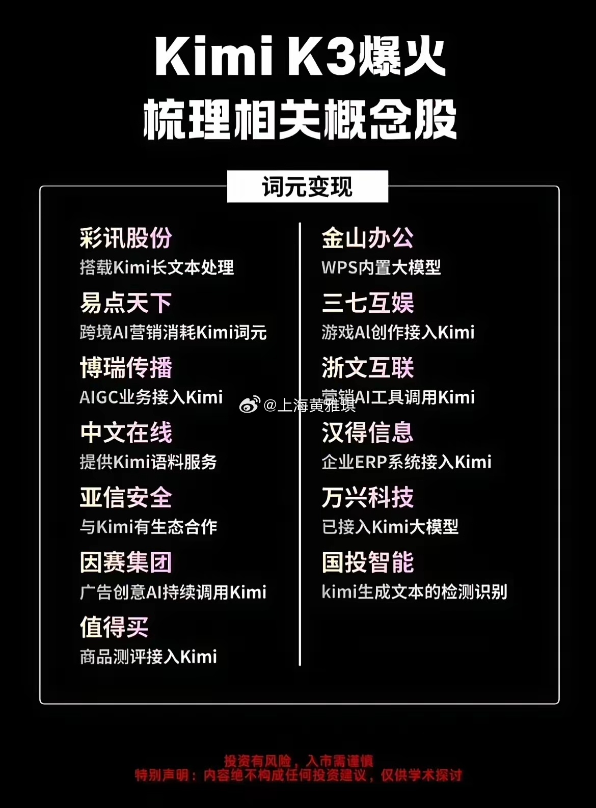 Kimi K3大火！三条主线梳理相关概念股，看懂资金炒作逻辑！近期Kimi K3