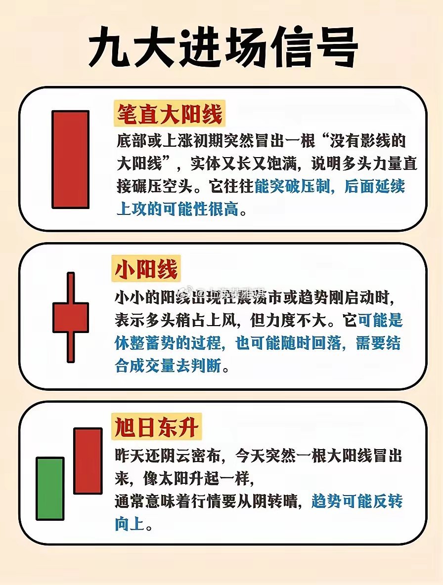 💡底部信号九形态|这套图值得反复看 
