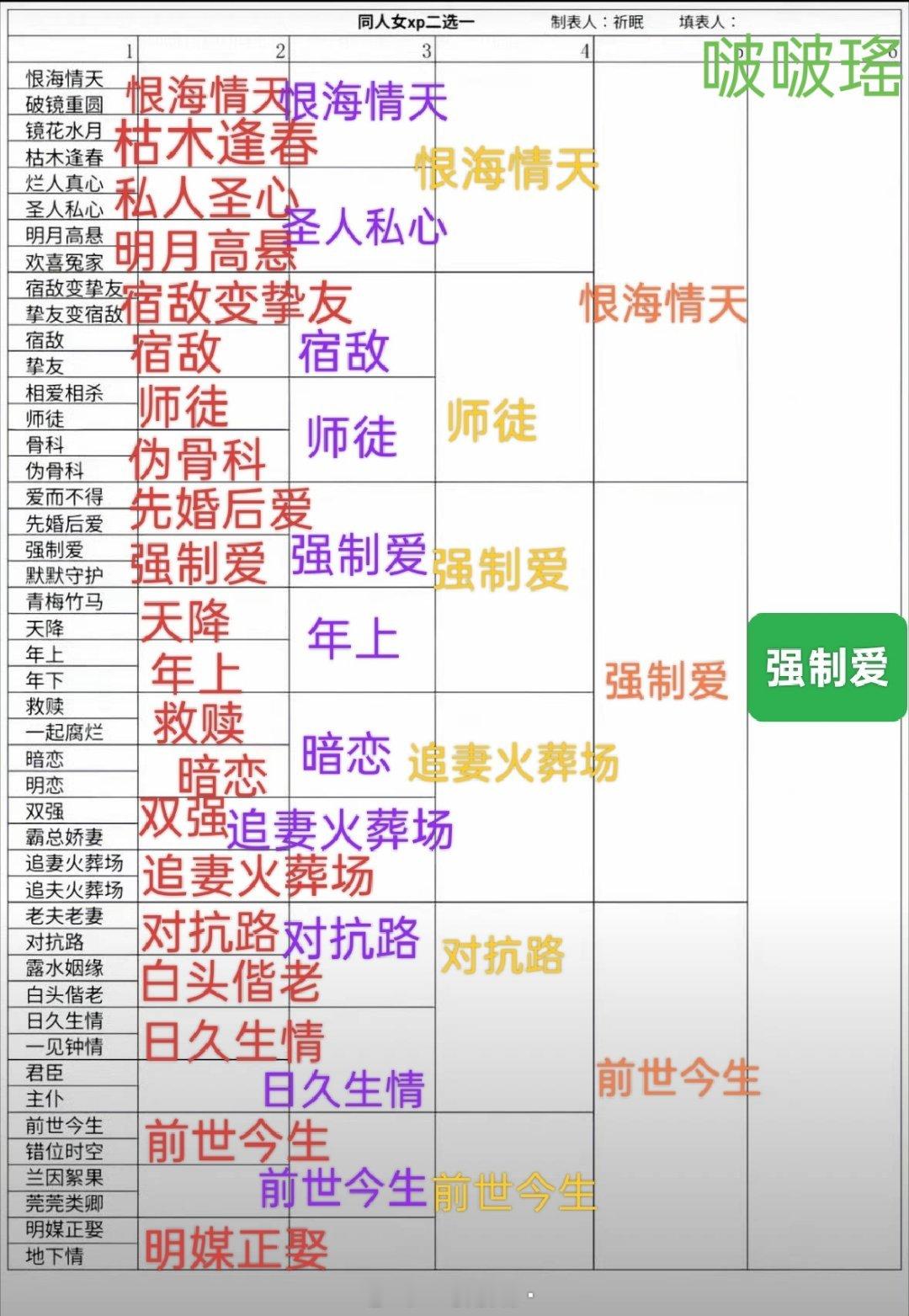 我填完了！！以下是我的xp，有没有跟我一样的同好啊[期待][期待] ​​​