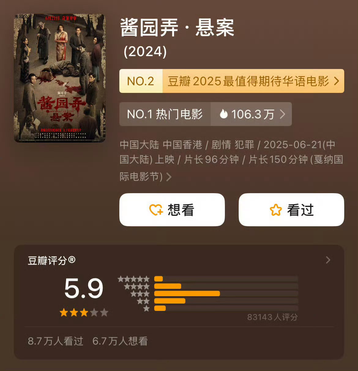 酱园弄豆瓣开分5.9 大跌眼镜啊！这开分感觉后续走势有点难了，打3星最多，然后是