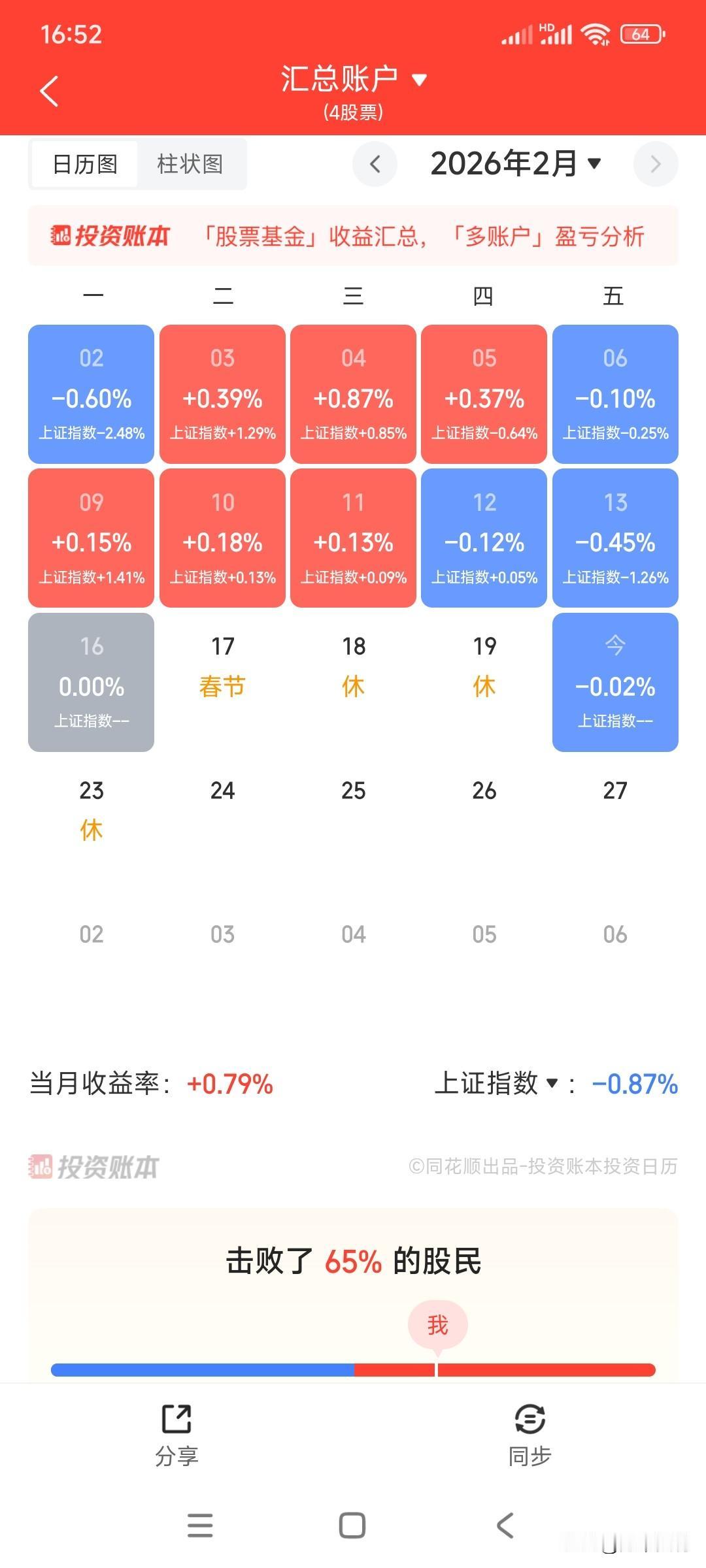 新年开市第一天又亏钱了