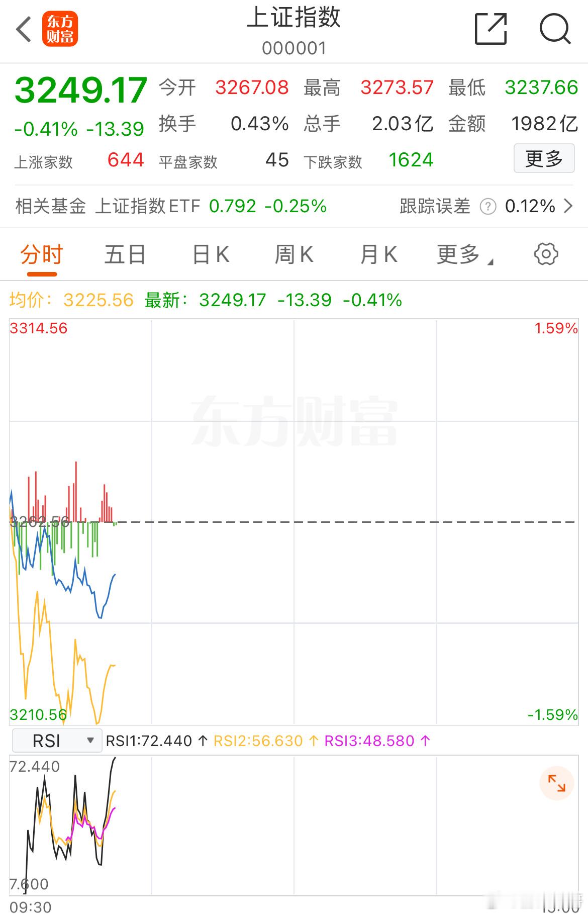 不知道各位始作俑者有没有想好今天应该怎么编？ 还是说见不得散户赚点钱 连买年货的