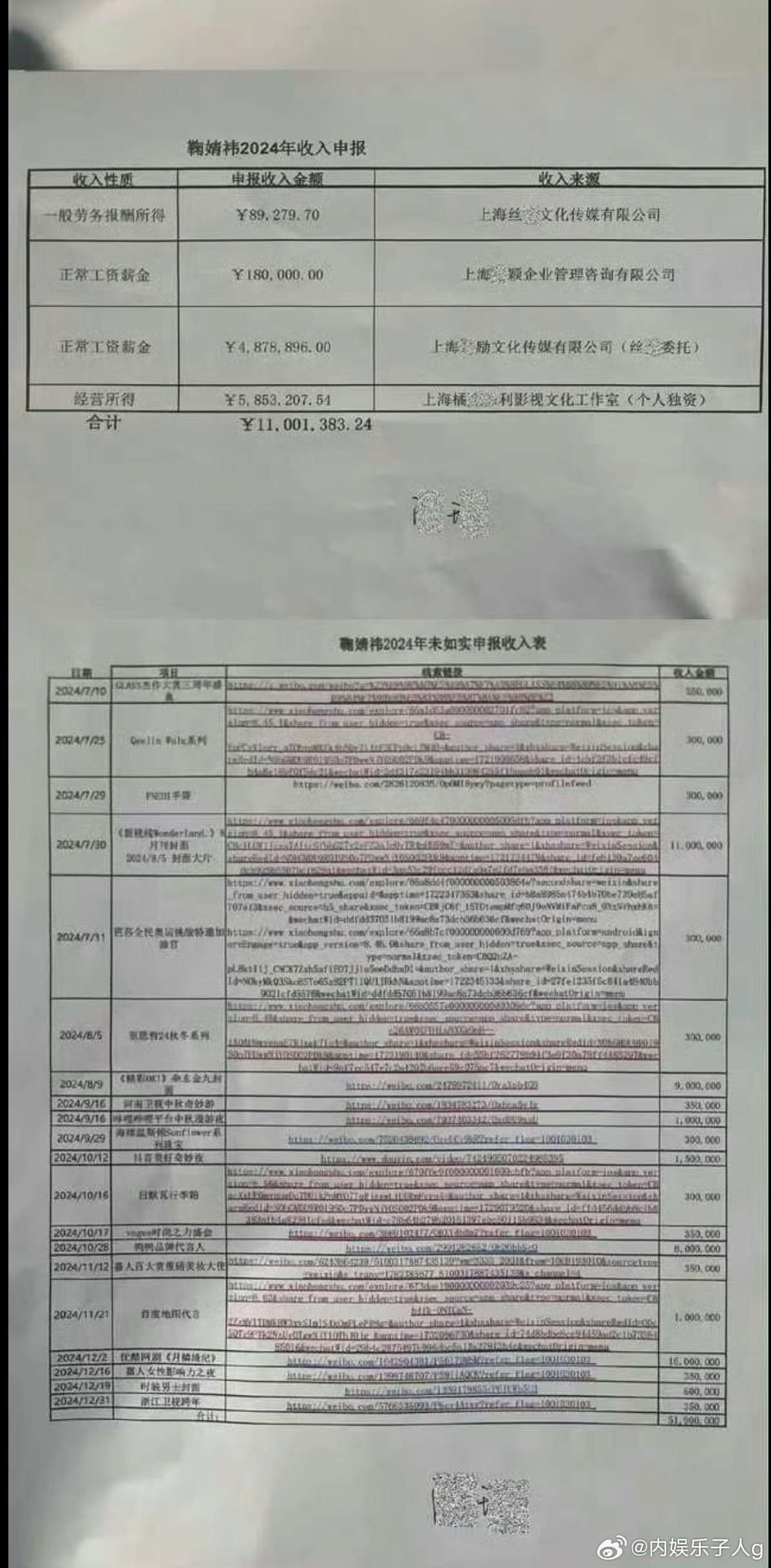 鞠婧祎被实名举报偷税漏税我的天…鞠婧祎被实名举报偷税漏税了…而且他这个详细程度比