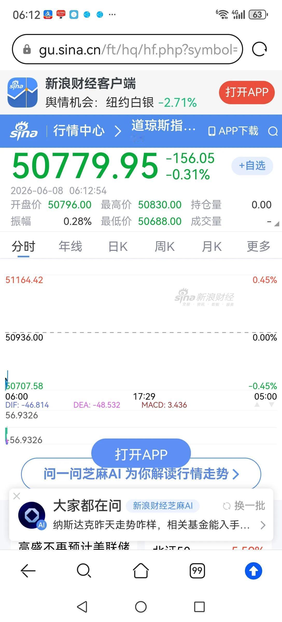 情况不妙，今早六点美股股指期开盘仍然是下跌，并未止跌。今天全球股市又要下跌，A股