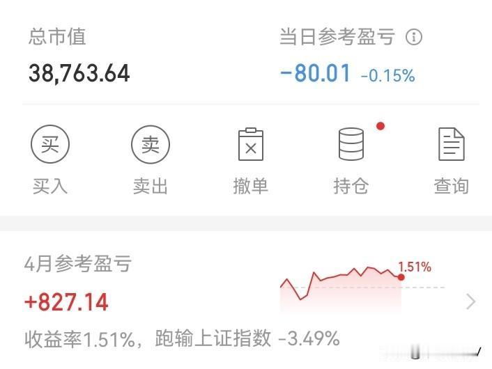 怎么回事？又被扣款！
收盘看亏了80块！晚上10点看，亏了112。相差32块！扣