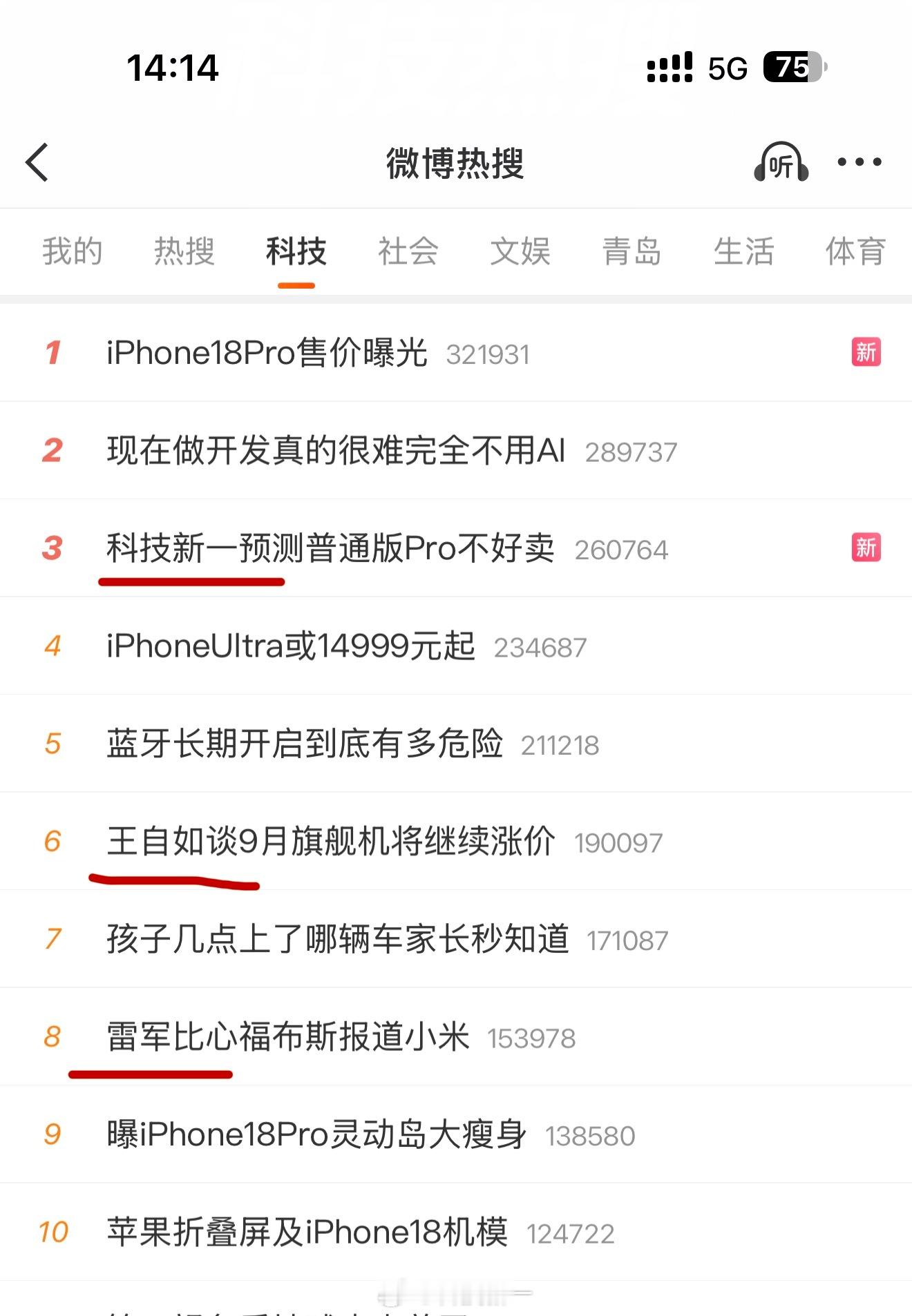 单看微博，雷总、王自如热度都不如科技新一[doge]（开玩笑） ​​​