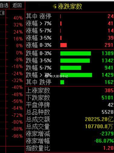 就不能让大家开心一下吗，说好的7月翻身呢 