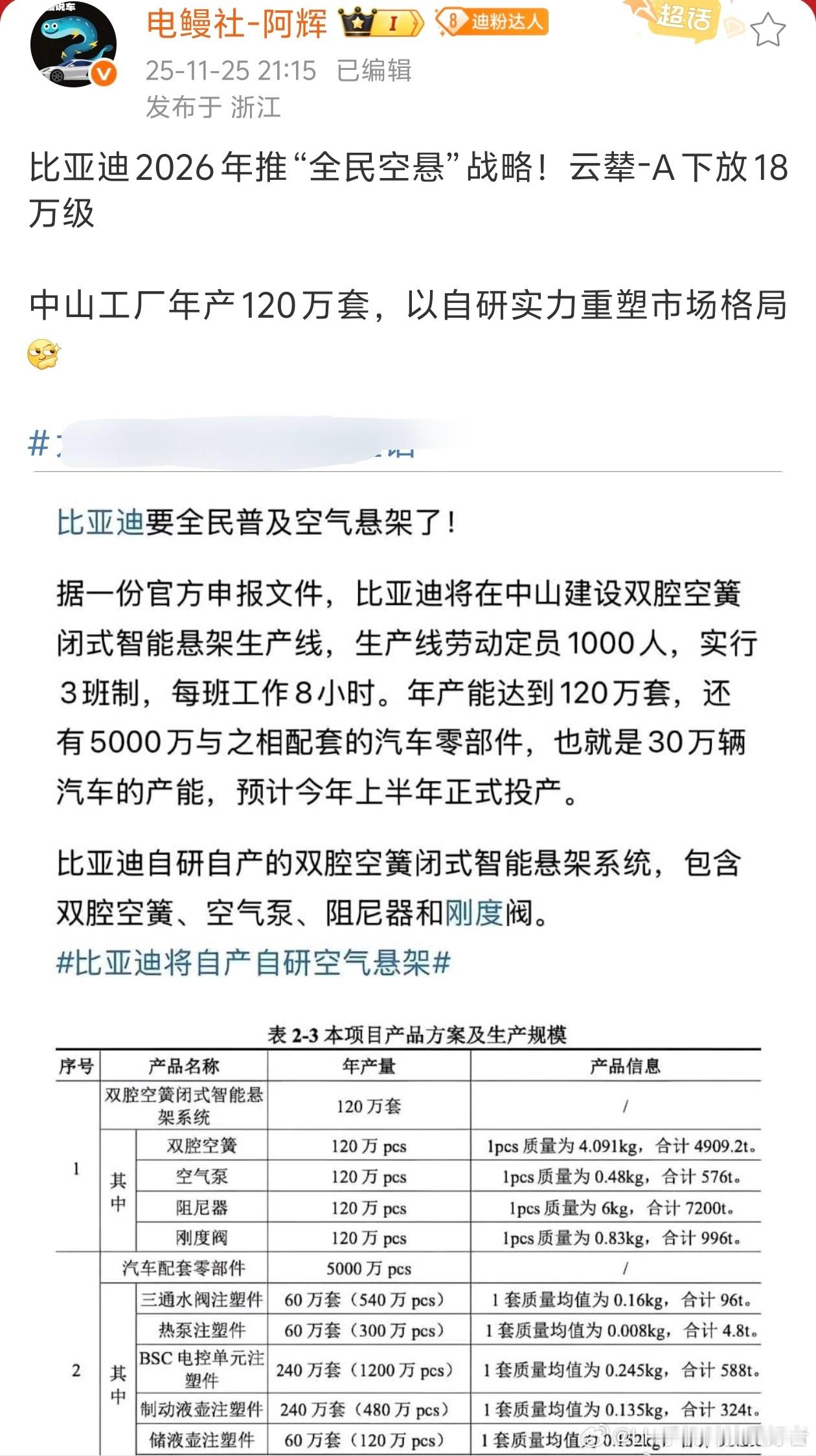 比亚迪2026年大事件之一，空气悬挂要下放了？根据爆料，比亚迪在中山建设双腔空悬