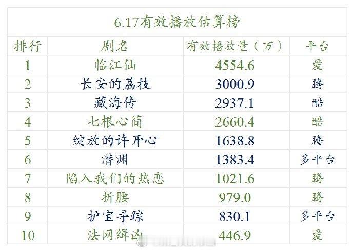 希望明月估的准 ​​​