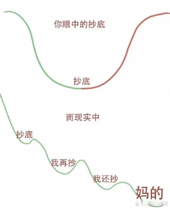 挺同情这小伙！#90后小伙炒股4天亏损32万#，就当上课了，要知道理想很丰满，现