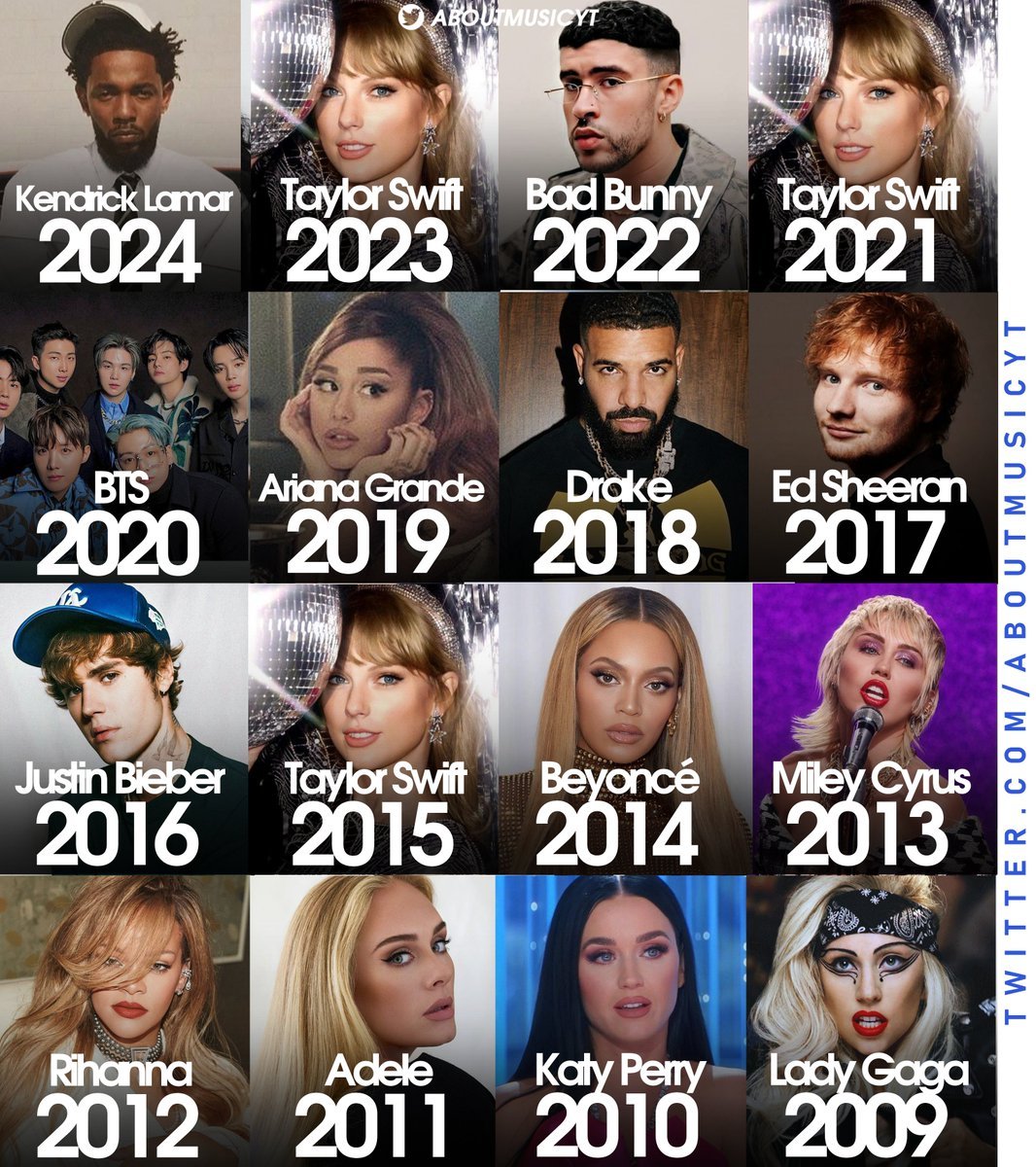 Billboard历年评选出的最伟大流行歌星一览: 