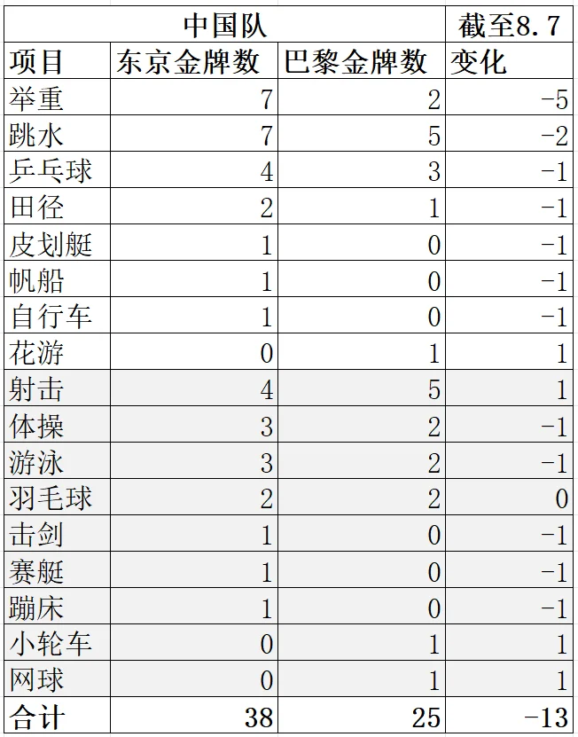 四海体育迷一起关注奥运！