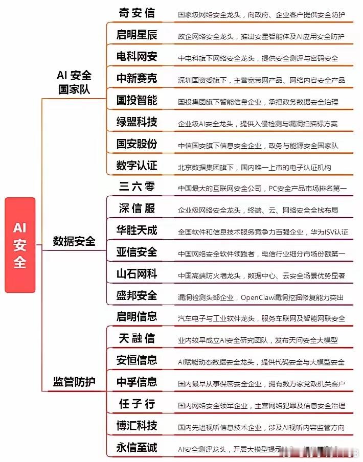 网络安全赛道强势拉升，AI全新主线来了？附概念股 ​​​