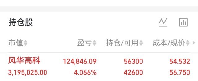兄弟们；重要通知！加了点风华高科；收到回复666 
