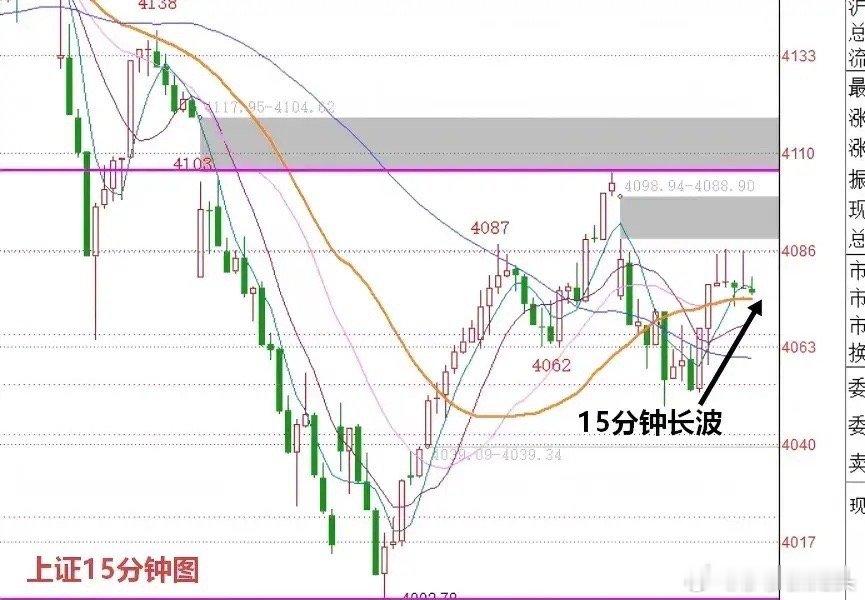明天A股怎么走？到底是涨是跌？兄弟们听听我说三个具体理由：第一， A股连续反弹两